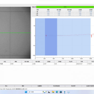 表面粗糙度測量